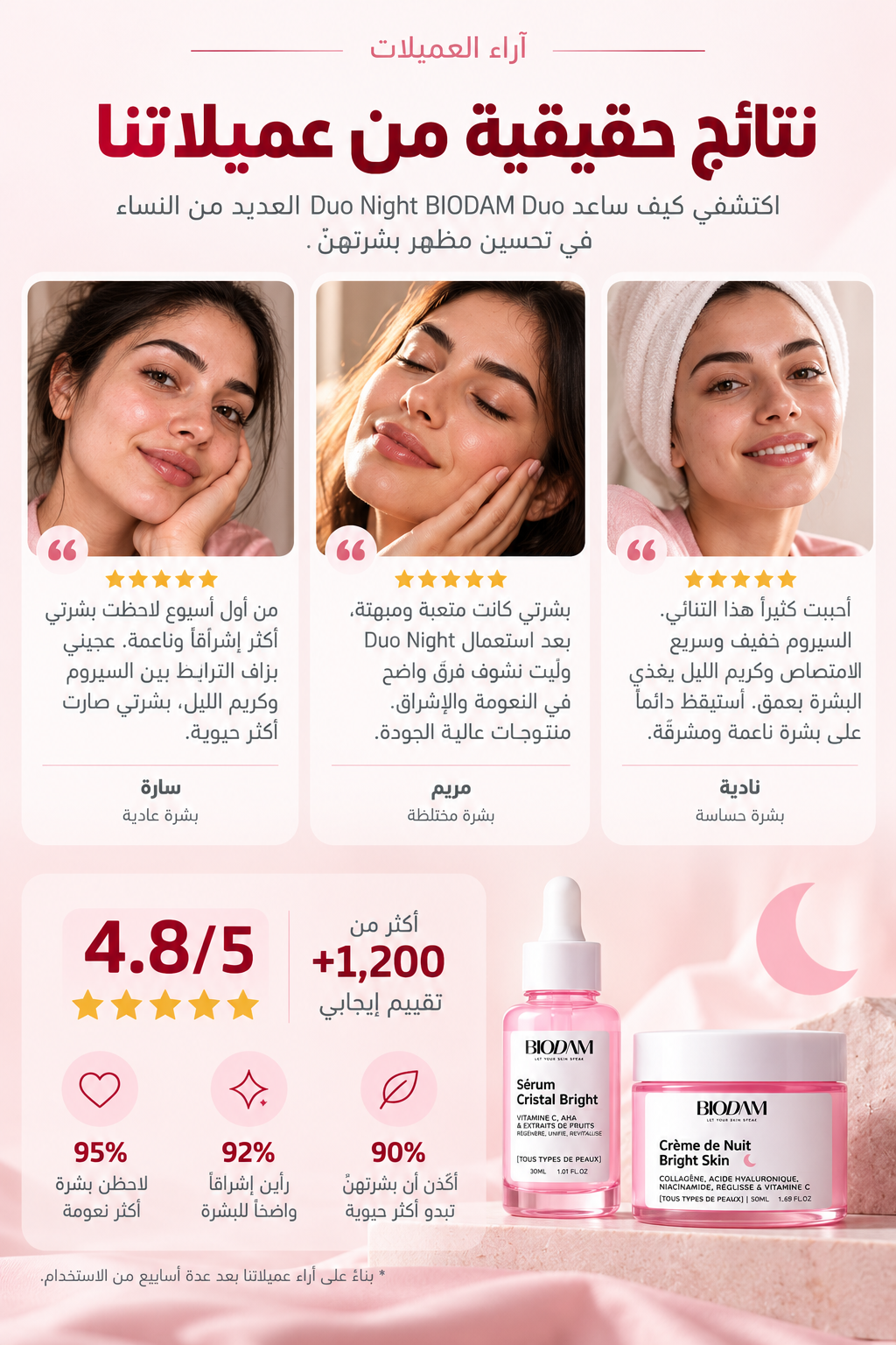 Skincare product and ritual